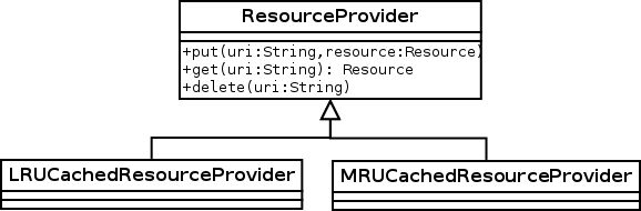 Two different caching algorithms