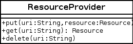 base resource provider. get/put/delete resources at different URIs